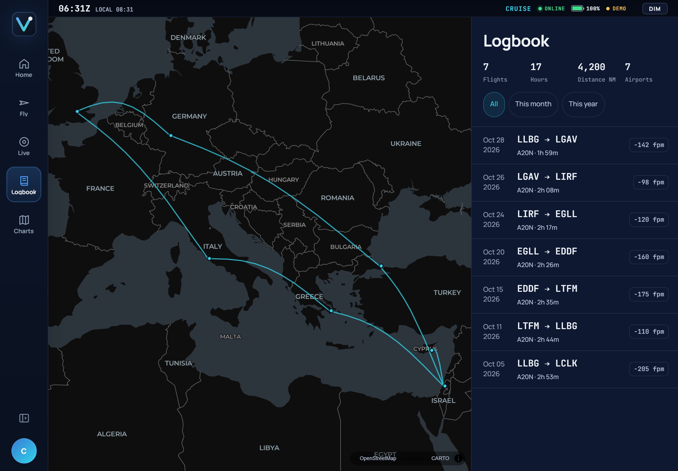 Vector logbook view on iPad